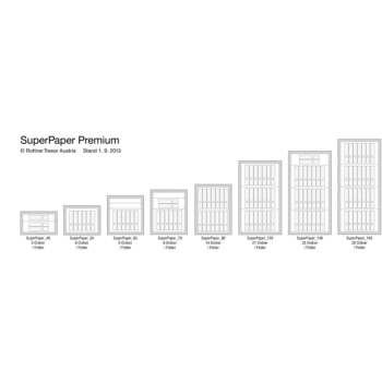 Rottner Papiersicherungsschrank SuperPaper 140 Premium Zahlenkombinationsschloss