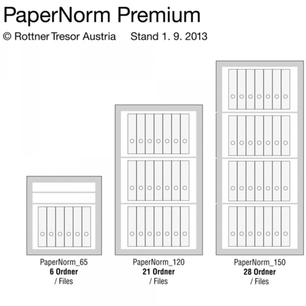 Rottner Papiersicherungsschrank PaperNorm Premium 150 Zahlenkombinationsschloss