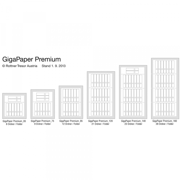 Rottner Papiersicherungsschrank GigaPaper 160 Premium Doppelbartschloss