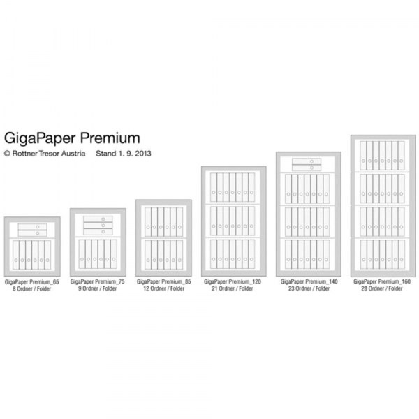 Rottner Papiersicherungsschrank GigaPaper 65 Premium Zahlenkombinationsschloss