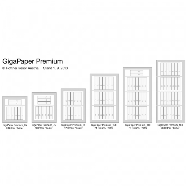Rottner Papiersicherungsschrank GigaPaper 75 Premium Zahlenkombinationsschloss
