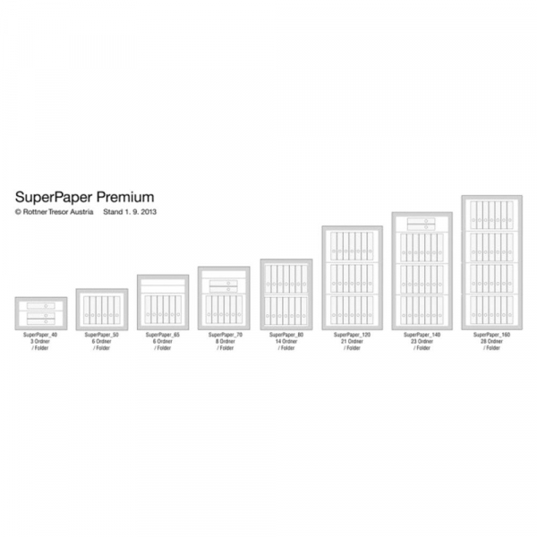 Rottner Papiersicherungsschrank SuperPaper 80 Premium Zahlenkombinationsschloss