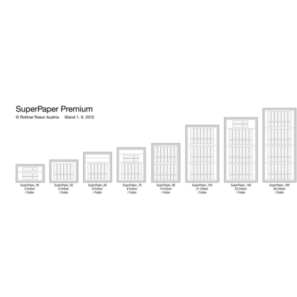 Rottner Papiersicherungsschrank SuperPaper 140 Premium Zahlenkombinationsschloss